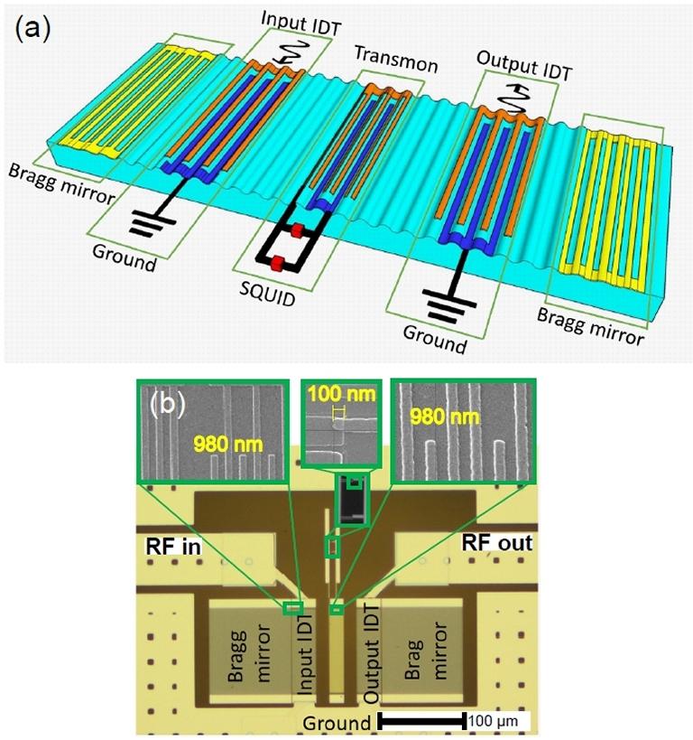 Computador quântico acústico: Qubit é controlado com som