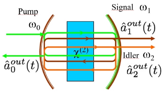 Brasileiros fazem entrelaamento quntico de seis ondas luminosas