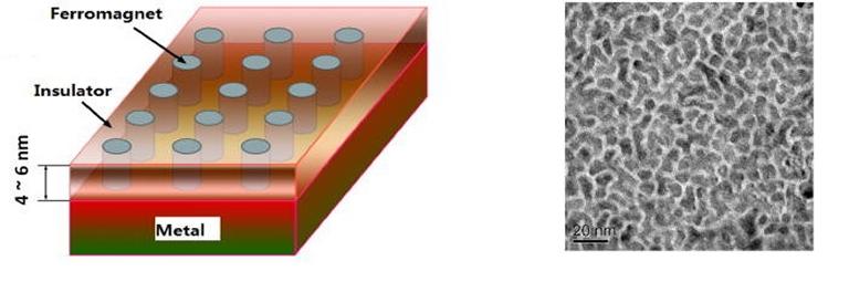 Memória magnética nasce de baixo para cima, sem nanofabricação