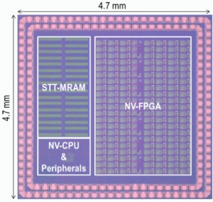 Microcontrolador spintrnico para internet das coisas