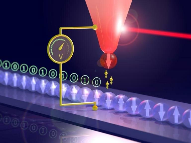 Bits magnticos so lidos usando calor - sem eletricidade