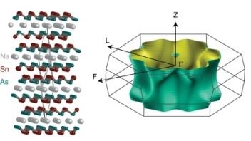 Semicondutor 