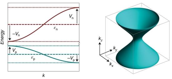 Semicondutor 