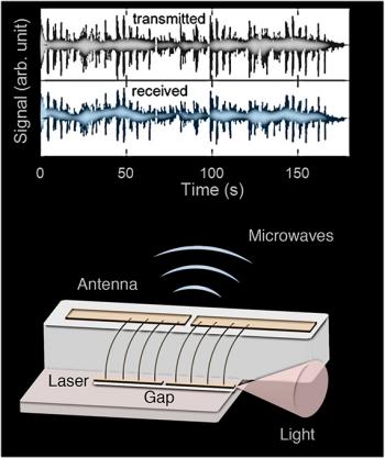 Primeiro rádio a laser chega com grandes promessas