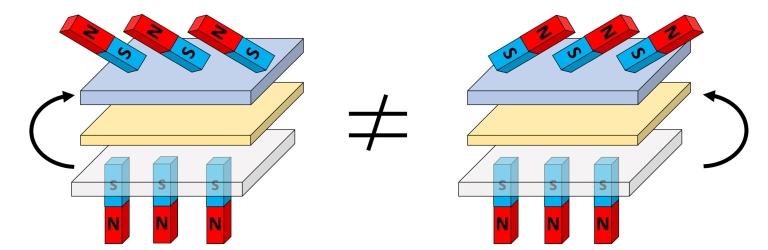 Interações magnética 3D podem levar a novas formas de computação