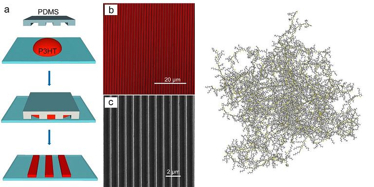 Brasileiros otimizam material promissor para eletrnica flexvel