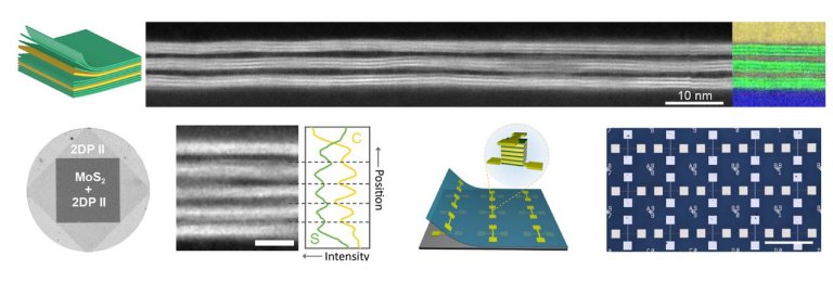 Tcnica para fabricar filmes orgnicos promete uma nova eletrnica