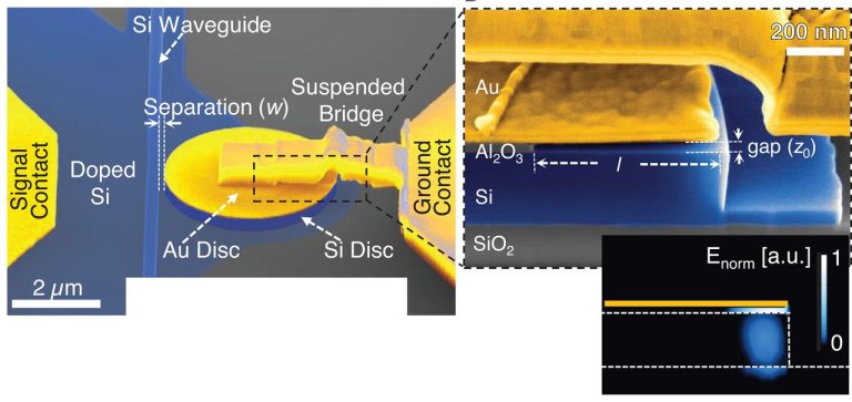 Este é o componente que vai rotear a luz dentro dos chips do futuro