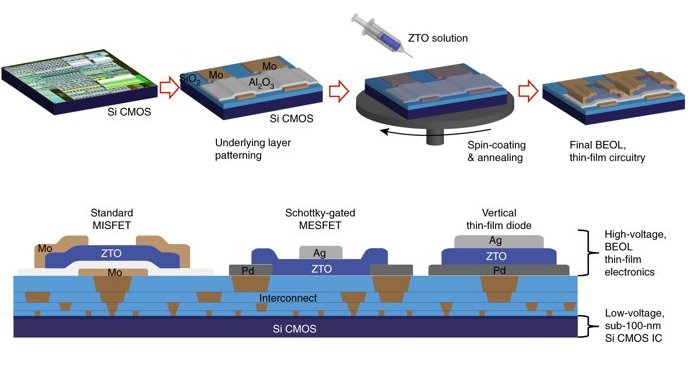 Eletrônica 3D: Como construir um chip em cima de outro