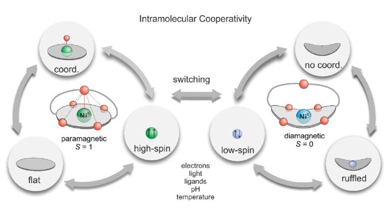 Computando com moléculas: Um grande passo na spintrônica molecular