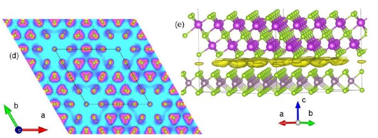 Elétrons estacionários formam rede cristalina e podem revolucionar eletrônica