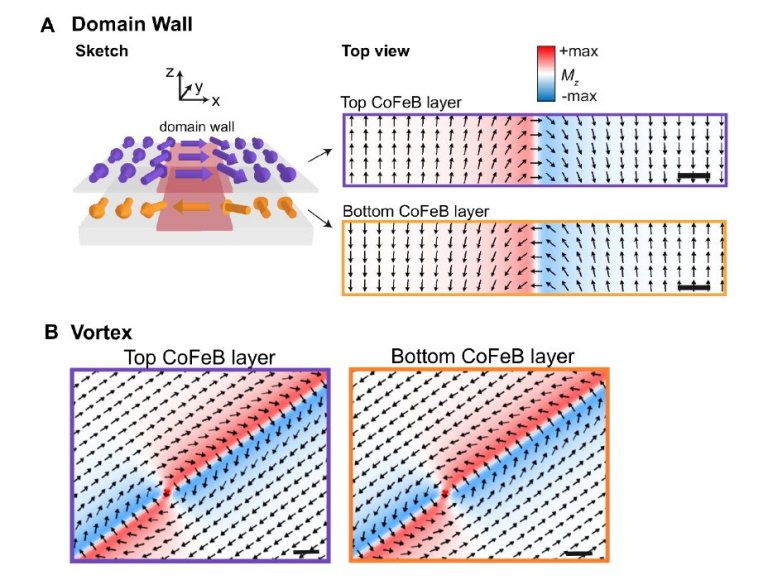 Nanoantenas magnônicas abrem caminho para computação analógica