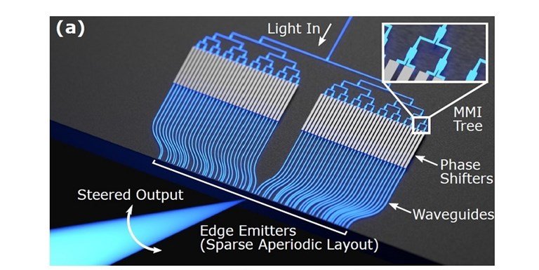 Como direcionar um feixe de luz sem nenhuma pea mvel