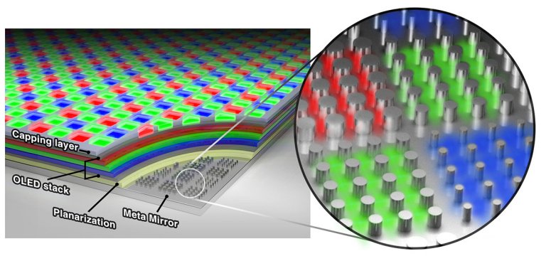 Como uma clula solar permitir fabricar uma tela de 10.000 ppi