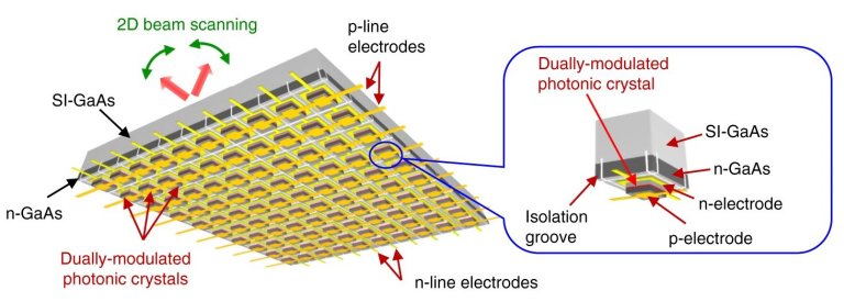 Cristal fotnico move a luz do laser sem mover o laser