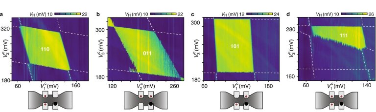 Transstor usado como qubit deixa computador quntico mais prximo da realidade