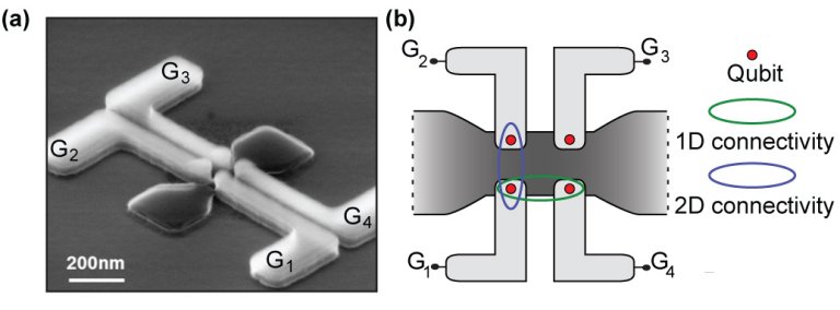 Transístor usado como qubit deixa computador quântico mais próximo da realidade