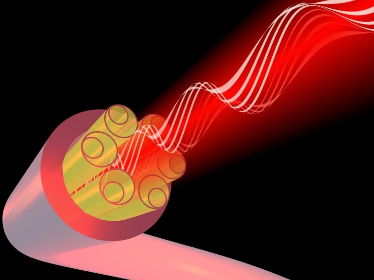 Giroscópios de luz mais próximos da realidade