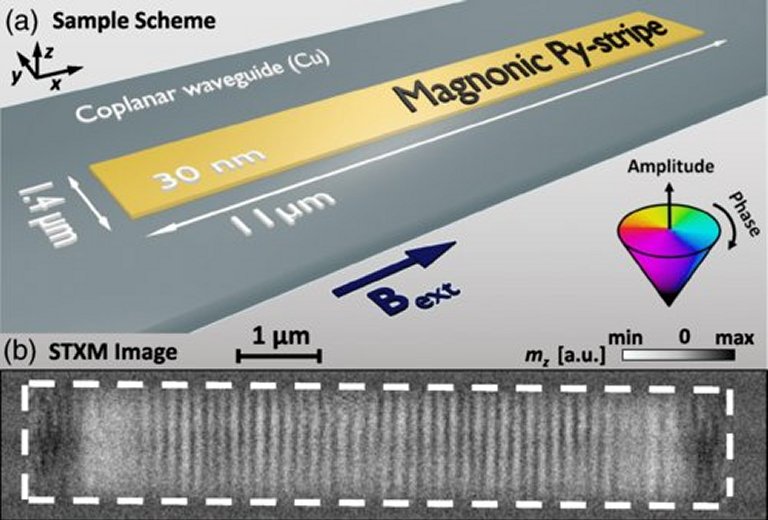 Cristal do tempo de nanopartículas abre caminho para computação analógica