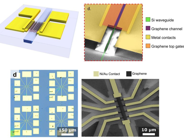 Componentes fotônicos de grafeno são fabricados em chips pela primeira vez