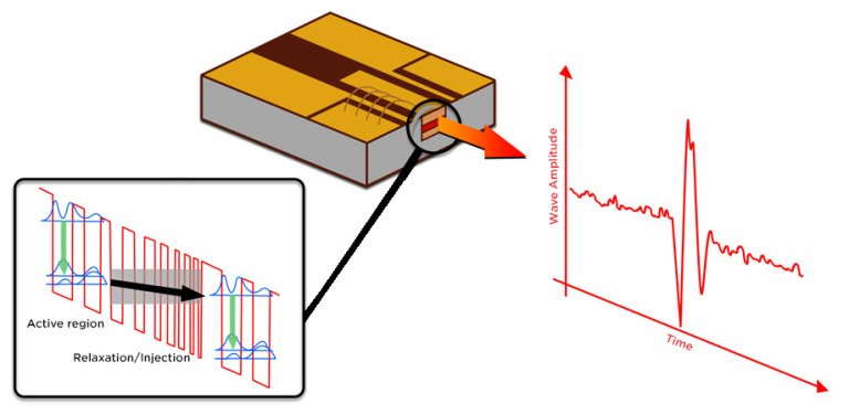 Neurnio artificial de laser  10.000x mais rpido que neurnio biolgico