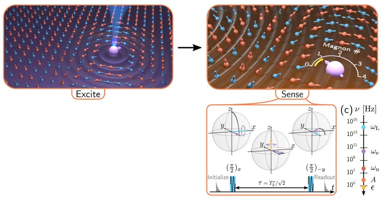 Luz l informao quntica guardada em nuvem de 100.000 qubits