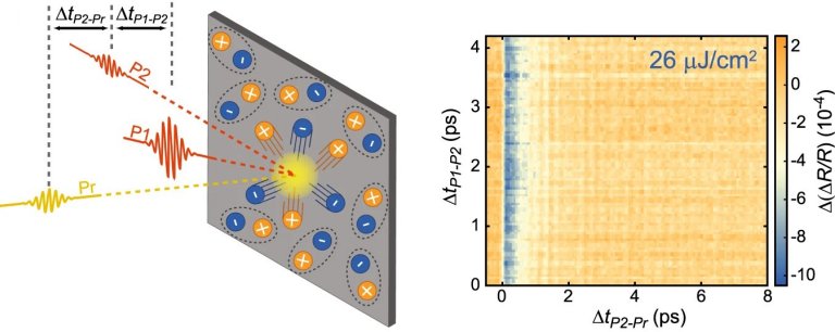 De vidro a espelho: Novo material funciona como transstor para computao de luz