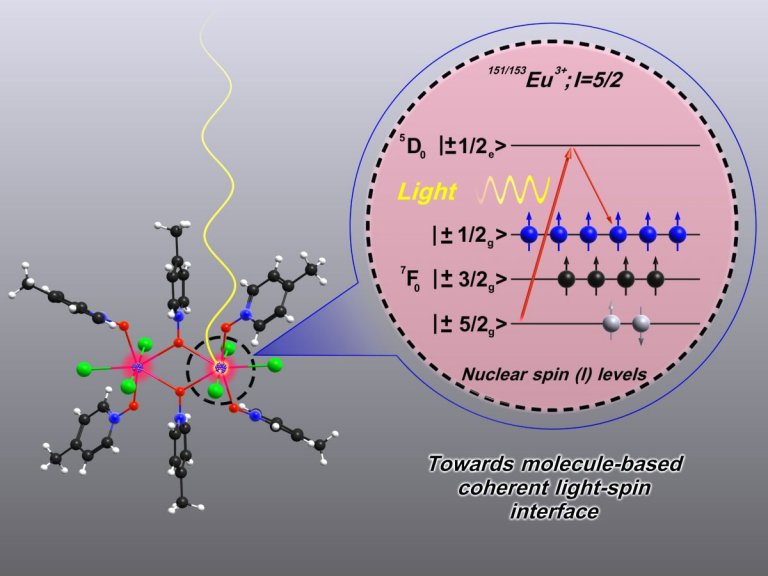Qubit molecular agora tambm acessvel por luz