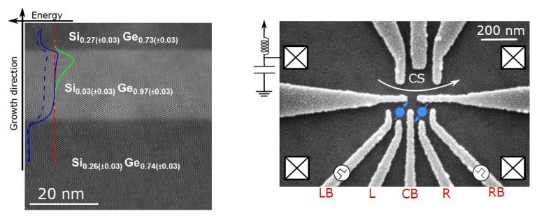 Fsicos descobrem qubit promissor em um lugar onde no h nada