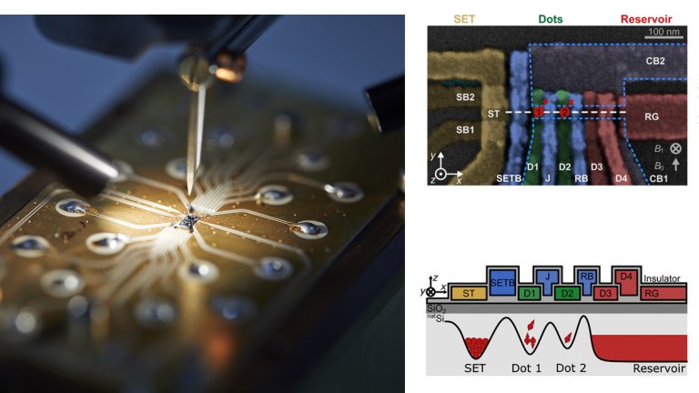 Eliminao de fios viabiliza processador quntico com milhes de qubits