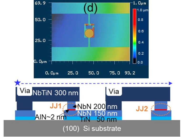 Qubit de ni