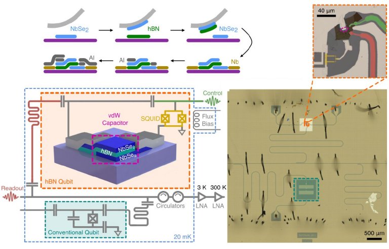 Comea a miniaturizao dos qubits