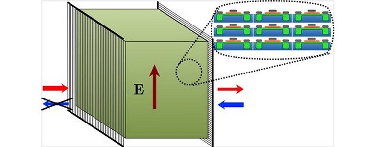 Transstor para a luz  feito com metamateriais