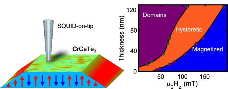 Descoberto material com magnetismo de borda