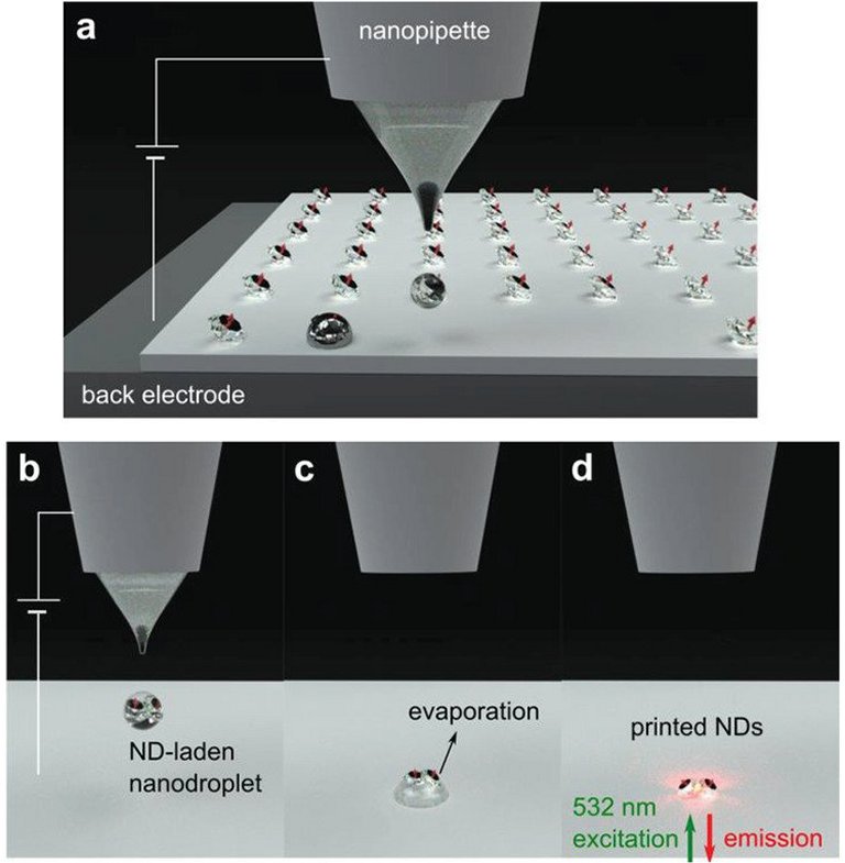 Salto quântico: Qubits de diamante depositados um a um por impressão