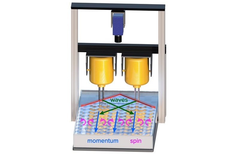 Como usar gua para ver o magnetismo dos eltrons