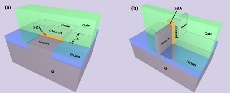 Miniaturização extrema: Transistores podem chegar a 1 nanômetro