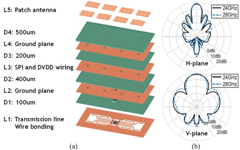 Electricidade e dados so transmitidos simultaneamente por redes 5G