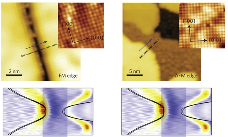 Onde os fsicos devem procurar pelos frmions de Majorana?