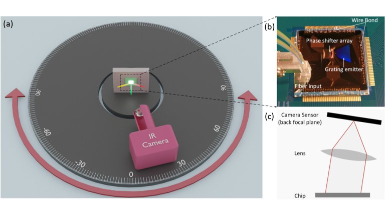 Chip guia a luz eletronicamente para miniaturizar radares de luz