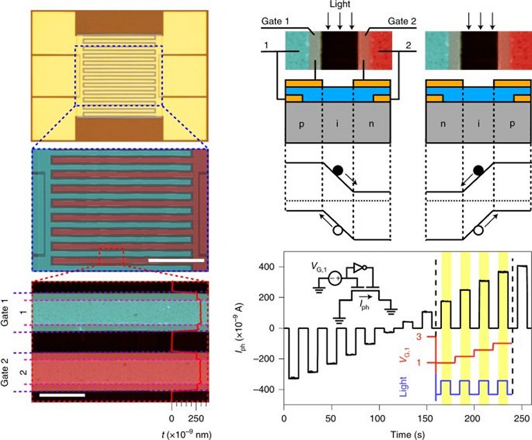 Computao  incorporada em sensor de imagem de silcio