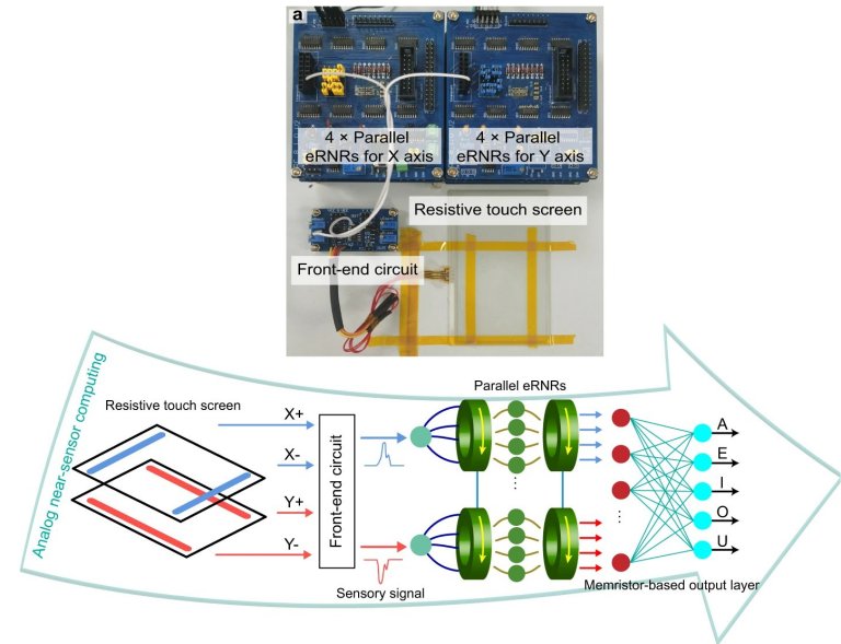 Neurnios eletrnicos rotativos fazem computao semelhante ao crebro