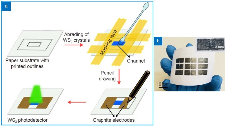 Fotodetectores so fabricados com papel e lpis