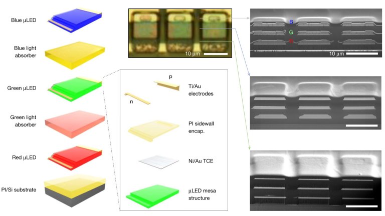 Telas de TV: Definição de Imagens x Definição de Cores 010110230207-microled-vertical-3