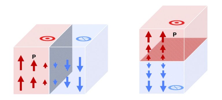 Componente eletrnico imita sinapses usando oxignio, como o crebro