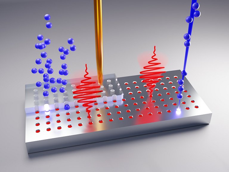 Fótons para processadores ópticos e quânticos gerados em chip de silício