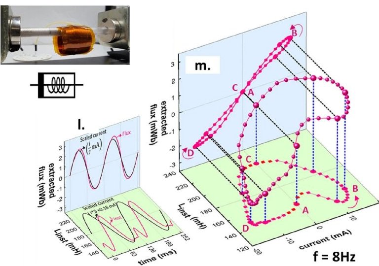 Descoberto o memoindutor, um novo componente eletrnico fundamental