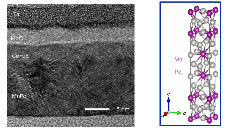 Novo material viabiliza IA com eficincia energtica