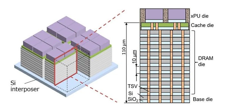 Processador e memria so integrados em 3D para computao muito mais rpida