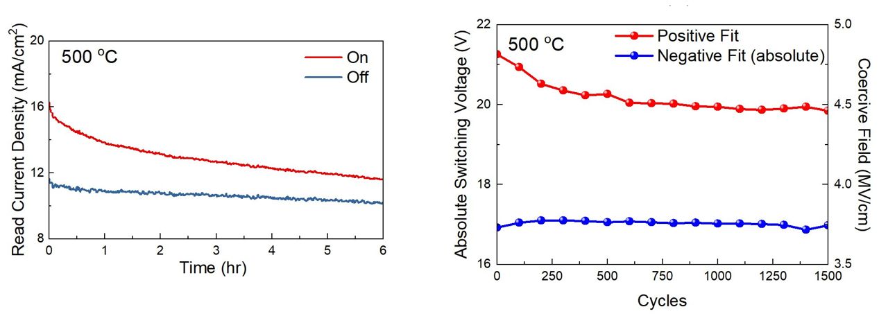 Memria super resistente ao calor sobrevive a temperaturas acima de 500C